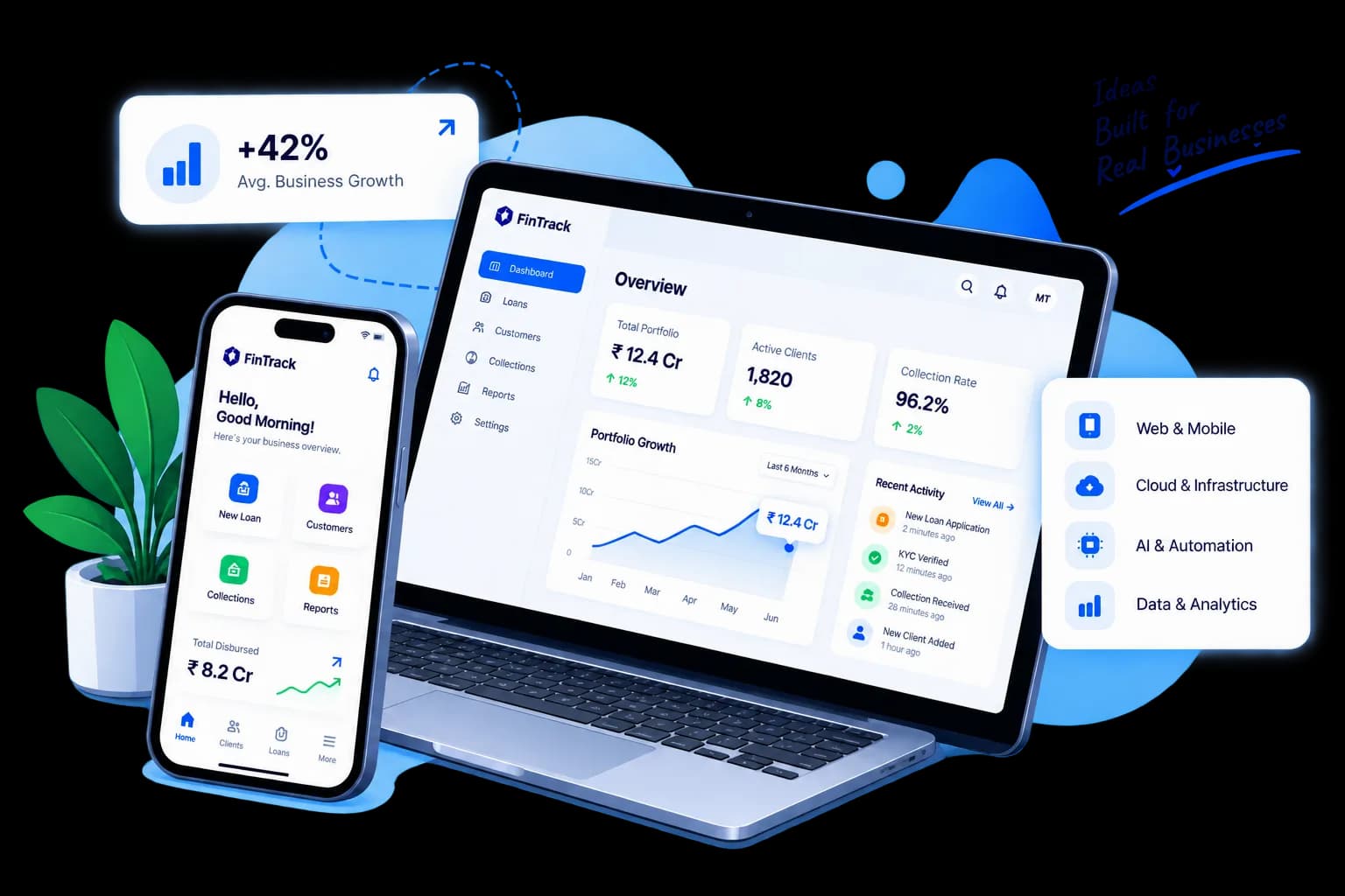 A FinTrack client dashboard shown on a laptop and phone, with a +42% average business growth callout